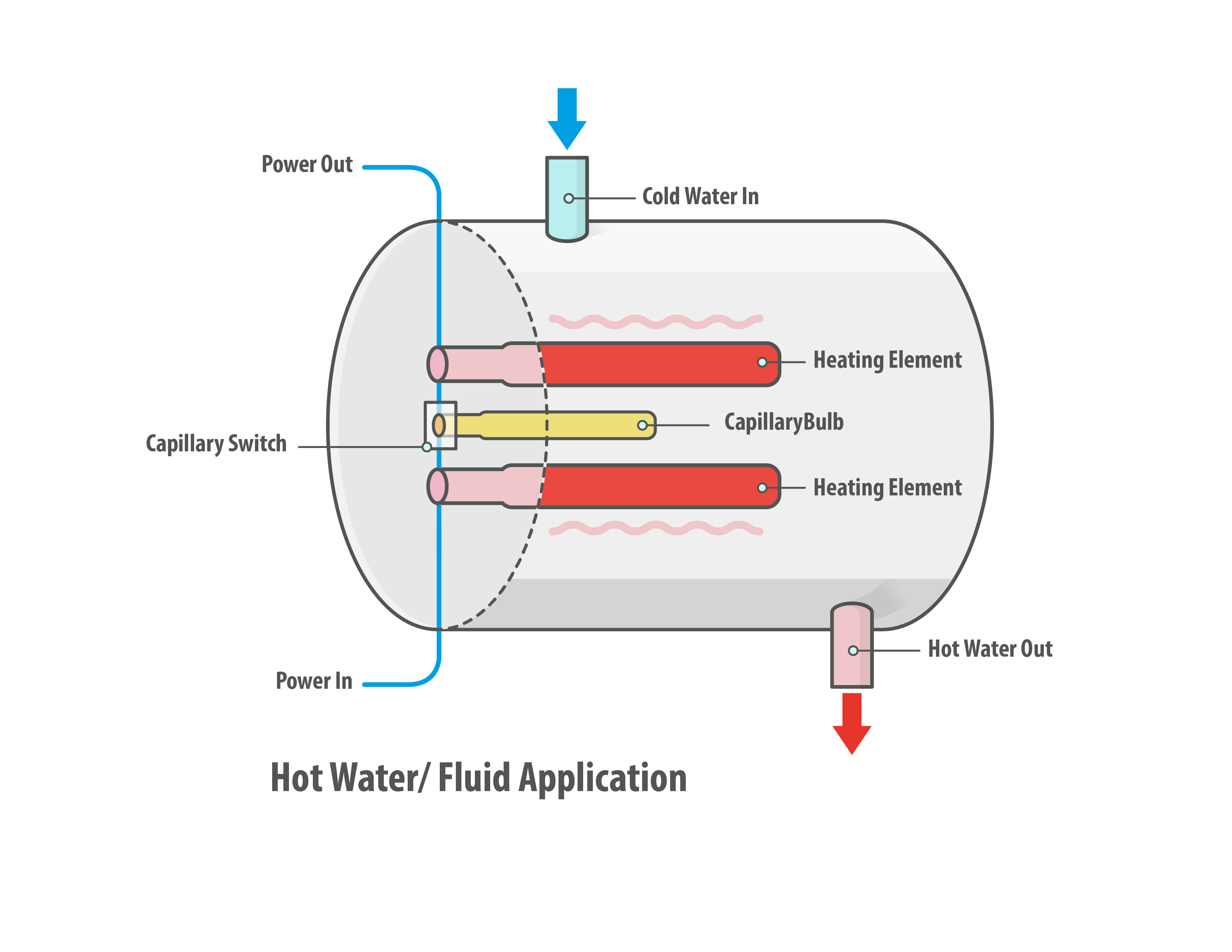 Hot Water Fluid Capillary Switch