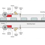 Air tunnel capillary switch