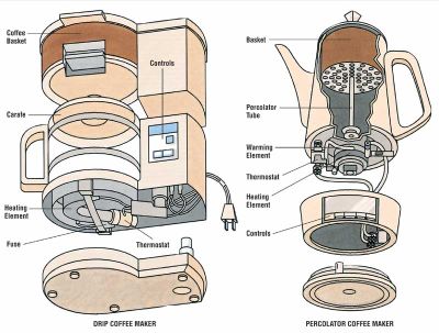 coffee maker capillary thermostat